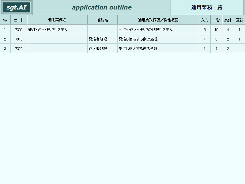 画像拡大 適用業務と機能分類画面