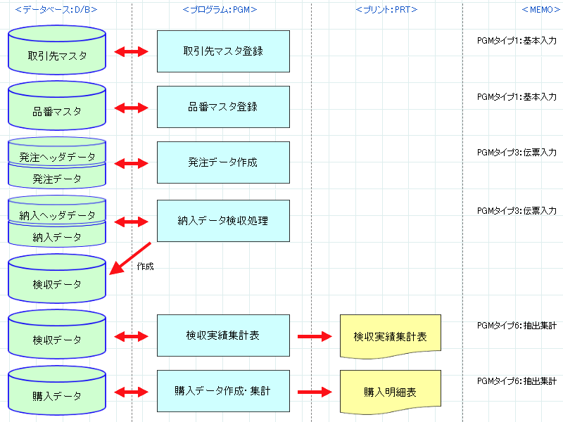 画像拡大 処理フロー画面