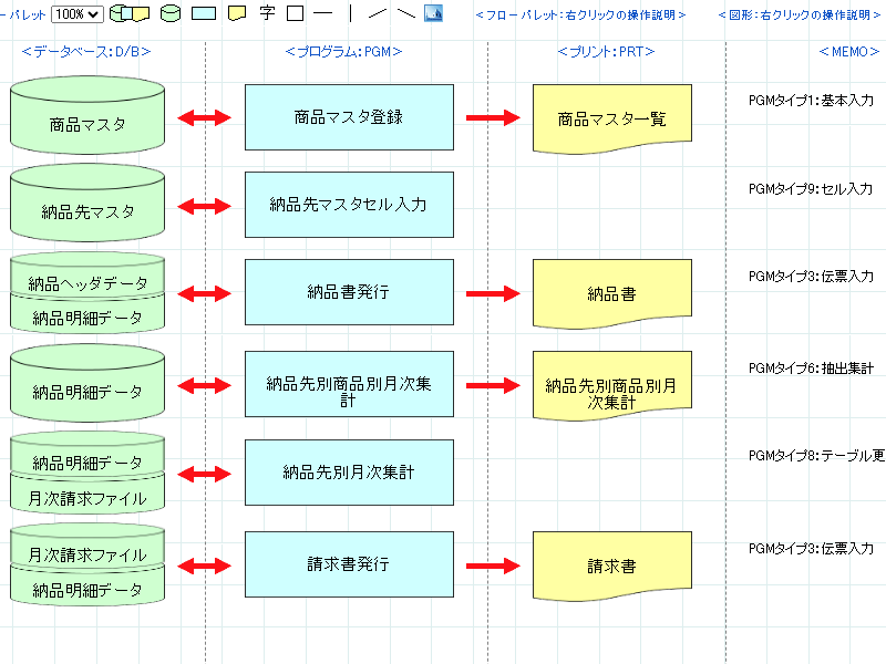 画像拡大 プログラムの処理フロー