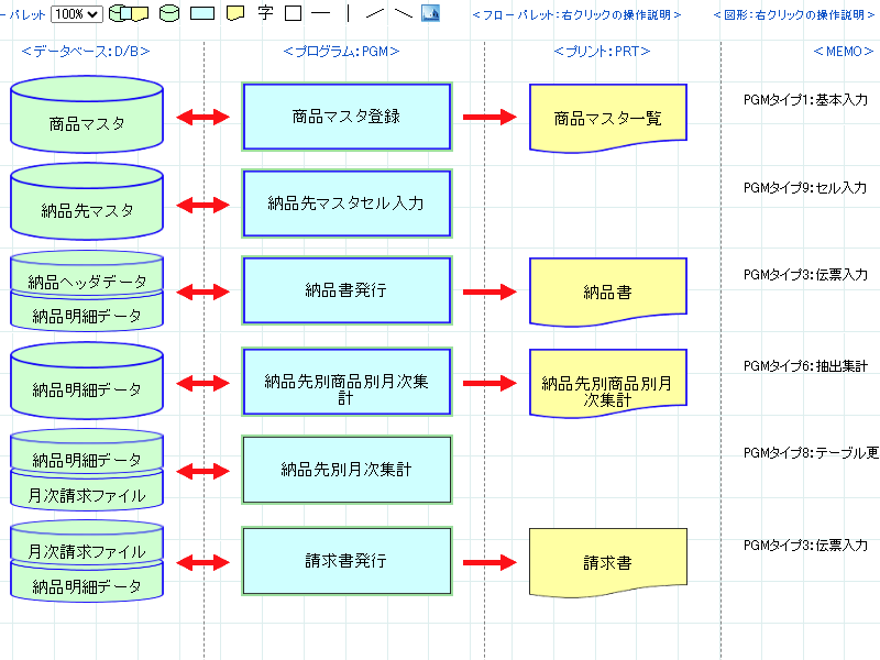 画像拡大 プログラム生成中画面