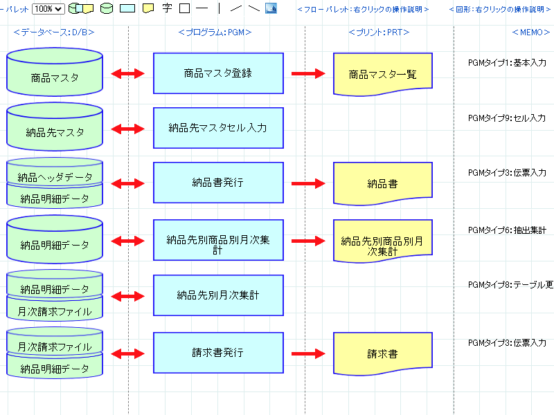 画像拡大 プログラム生成完了