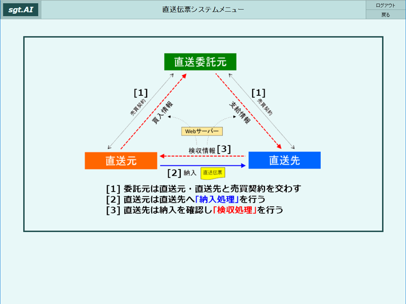 画像拡大 システム概要画面