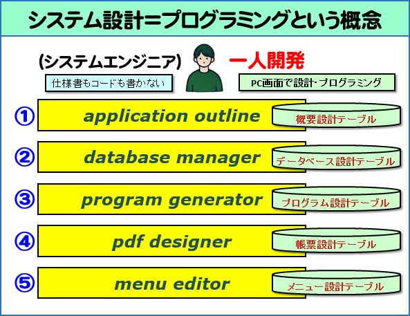 画像拡大 sgt.AIでのシステム設計